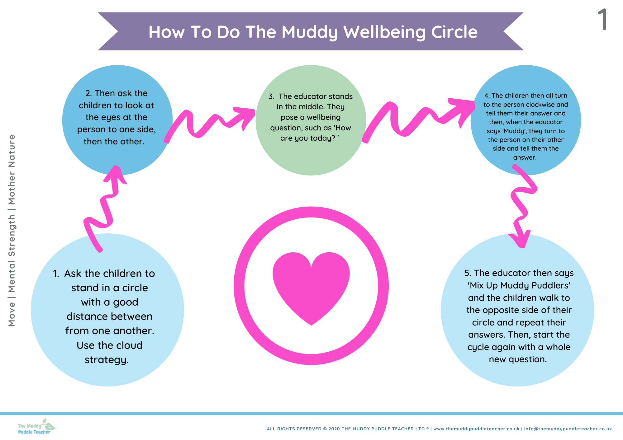 Muddy Wellbeing Circle (1) muddy wellbeing