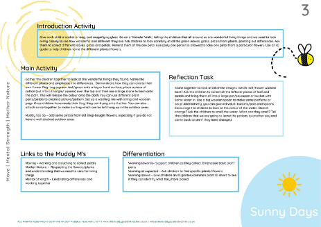 Website Image Use ONLY (39) naming plants