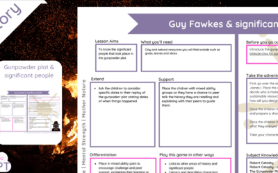 Guy Fawkes KS1 & Significant People
