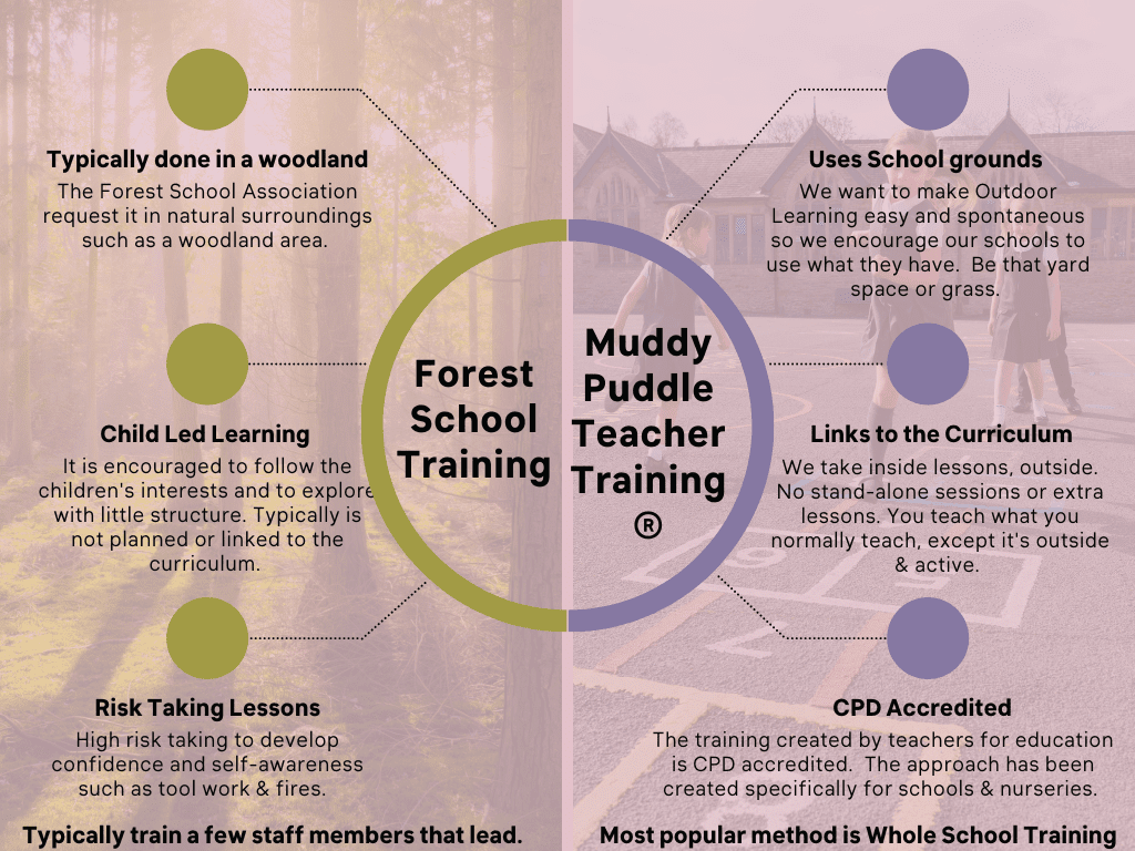 The difference Muddy Puddle Teacher