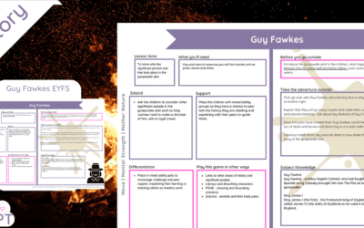 Guy Fawkes Early Years – Significant  Characters