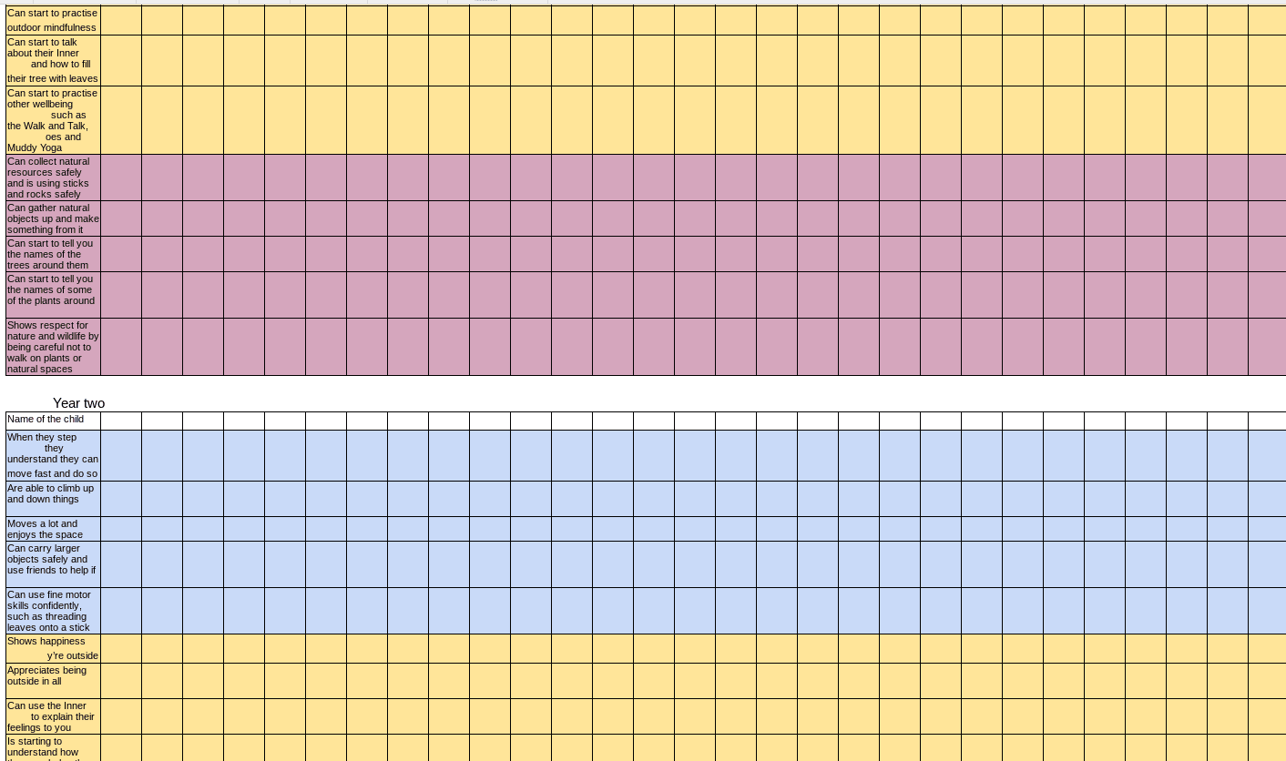 assessment grid