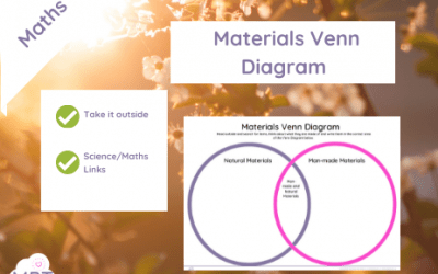 Materials Venn Diagram (Man-made & Natural)