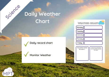 Daily Class Weather Chart
